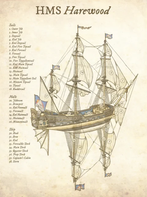 Cutaway diagram of a fantasy sailing ship with labeled sails